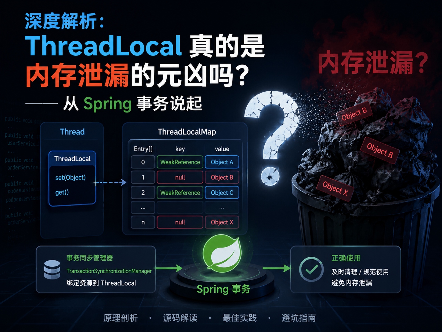 深度解析：ThreadLocal 真的是内存泄漏的元凶吗？—— 从 Spring 事务说起